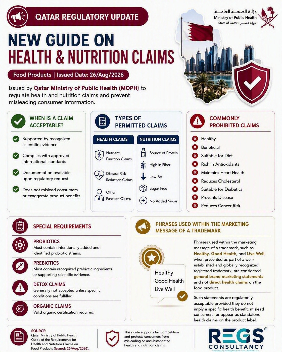 Qatar MOPH Issues Updated Guide on Health and Nutrition Claims for Food Products